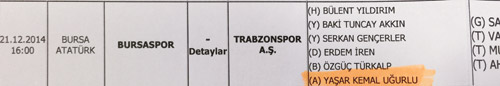 Sen misin Beşiktaş'ı üzen!