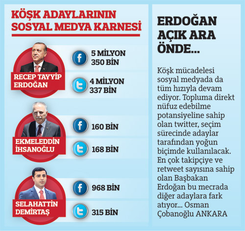 İşin ehlinden farklı tahmin! İşte son anket