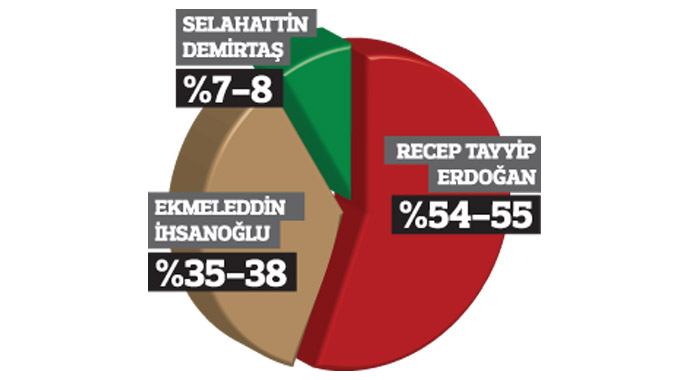 İşin ehlinden farklı tahmin! İşte son anket
