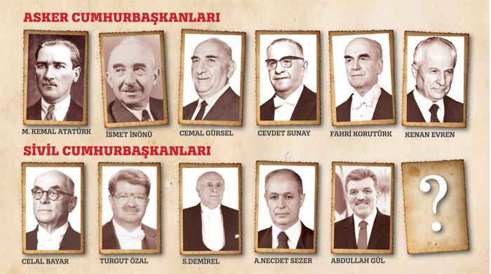 10 Ağustos sonrası durum eşitlenecek