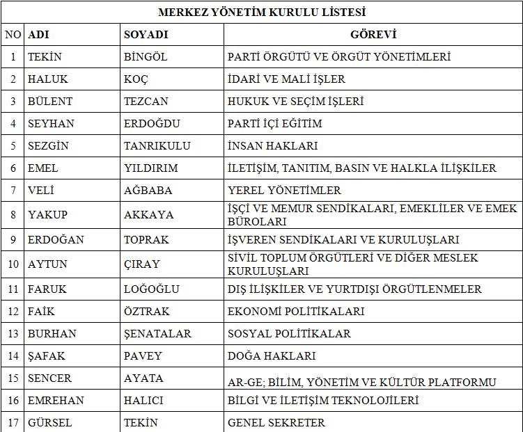 CHP'de A takımı değişti