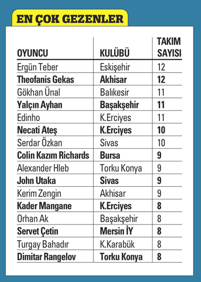 Geçiyordum uğradım!