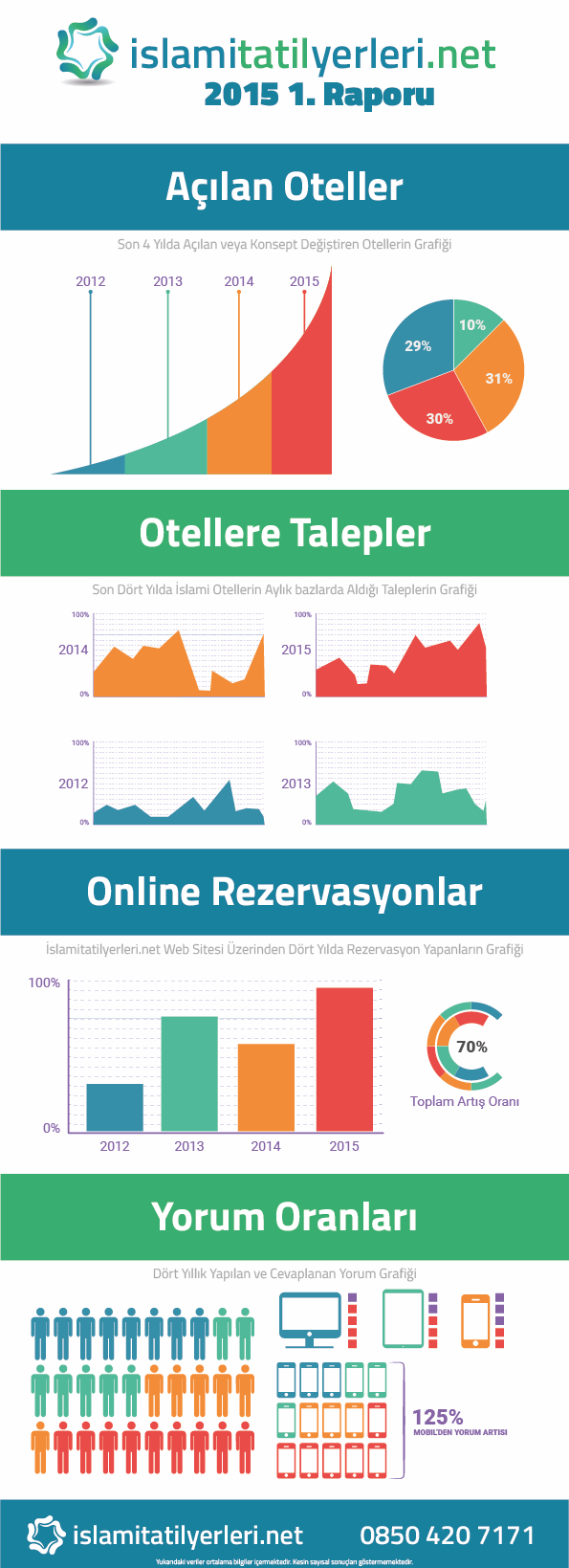 Tesettür Otellerde Büyük Artış Var…