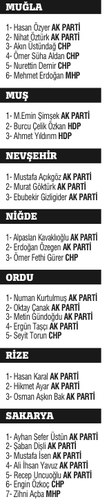 Milli irade 4 yıllığına yetki verdiği 550 ismi belirledi