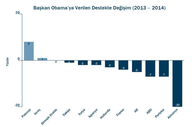 AB üyeliğine destek artıyor