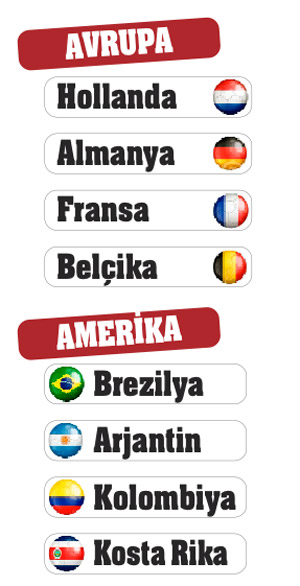 Avrupa-Amerika savaşı!