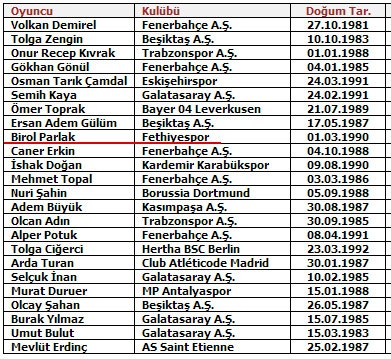 A Milli Takım aday kadrosu açıklandı