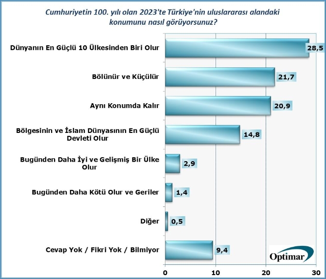 Bugün seçim olsa, hangi partiye oy verirsiniz? İşte son anket!