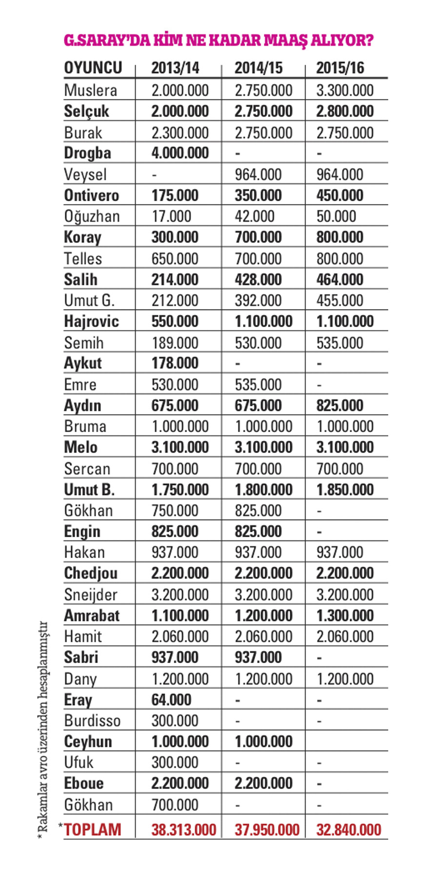 Galatasaray'da büyük tehlike