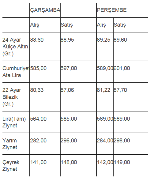 Kapalıçarşı'da altın fiyatları