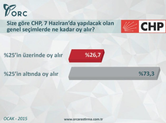 Kemal Kılıçdaroğlu'nu yıkacak anket!