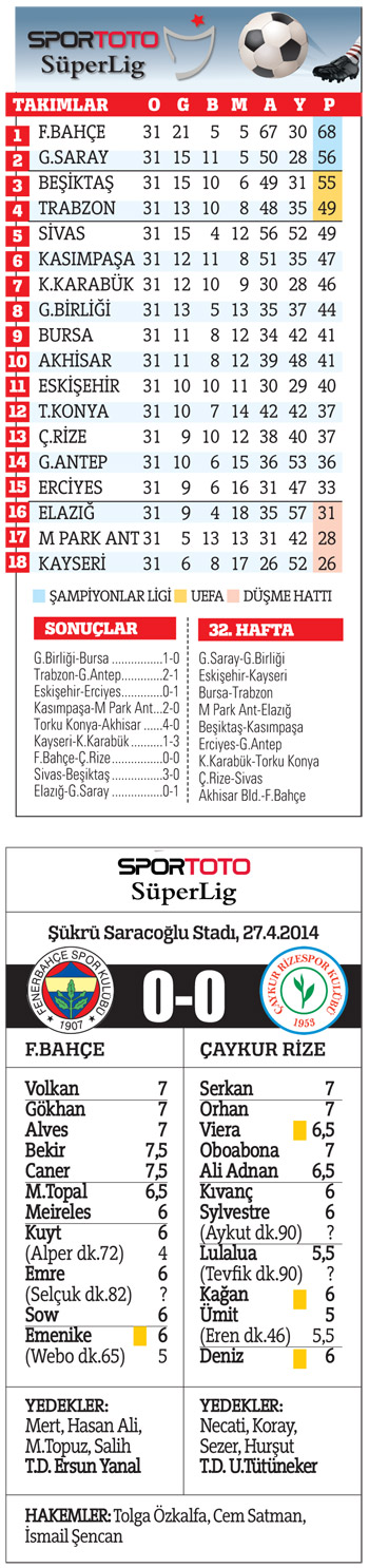 En anlamlı şampiyonluk! G.Saray'la şampiyonluk sayısını eşitledi