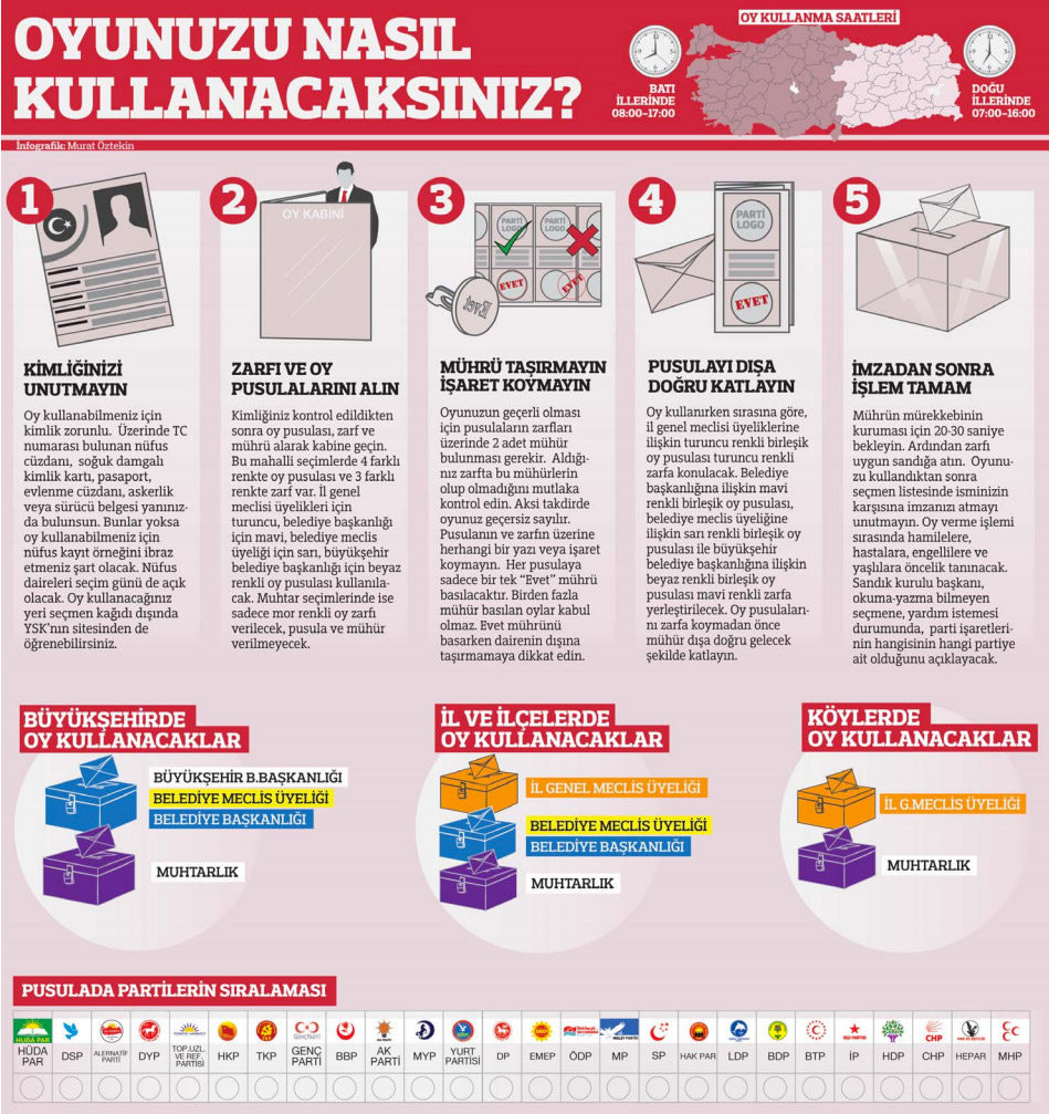 Söz sırası millette, 2014 yerel seçimleri tüm detaylar...