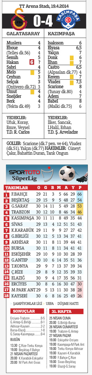 Arena Arena olalı ligde böyle eziyet görmedi! G.Saray darmadağın