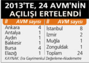 İstanbul'un tek rakibi Madrid