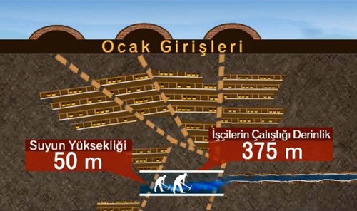 Maden ocağı yetkilisi 