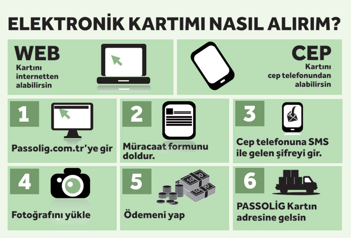 E-Bilet'i olmayan artık maçlara giremeyecek