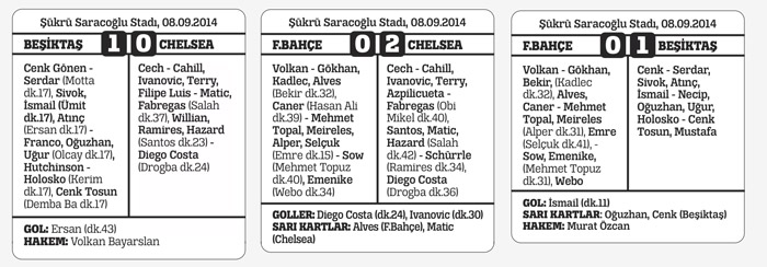 Fenerbahçe, Beşiktaş ve Chelsea Soma için omuz omuza