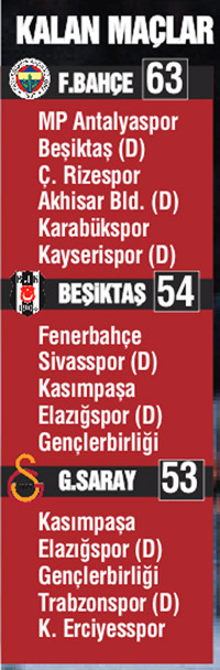 Galatasaray yine çarpıldı! Sinyor ne oluyor? (Sivas 2 - 1 GS)