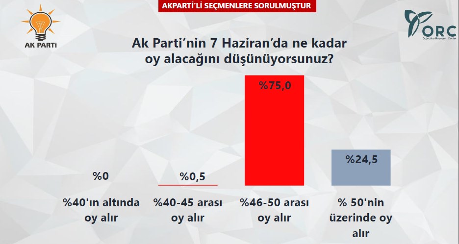 CHP'yi sarsacak anket!