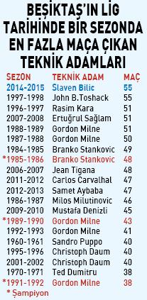 Rekoraların adamı Bilic