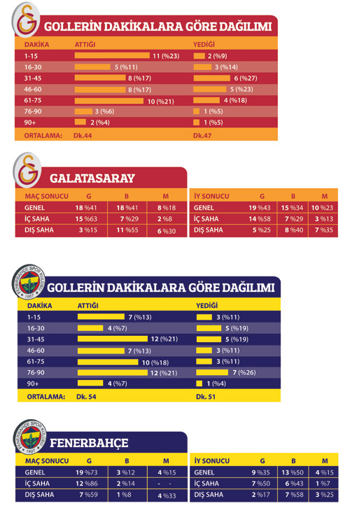Türk El Clasico! Hedefi az şerefi çok