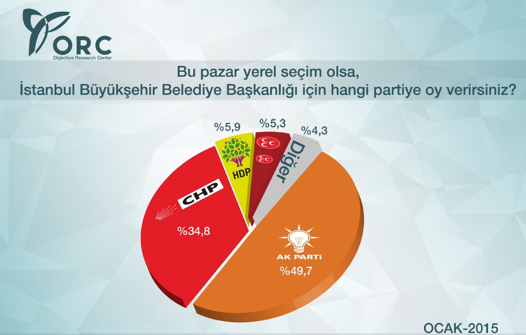 Ankara ve İstanbul'da MHP'yi yıkacak anket!