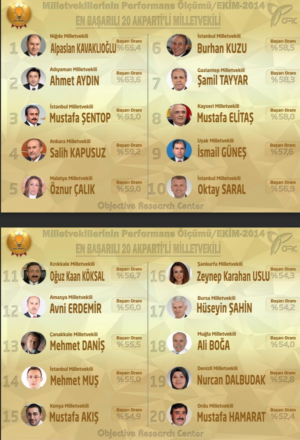 En başarılı vekiller hangileri?