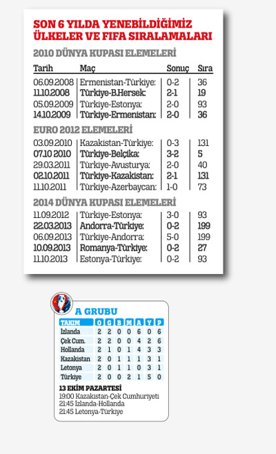 90'lara döndük