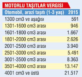 Vergi borcunuzu 6 taksit ile ödeyebilirsiniz!