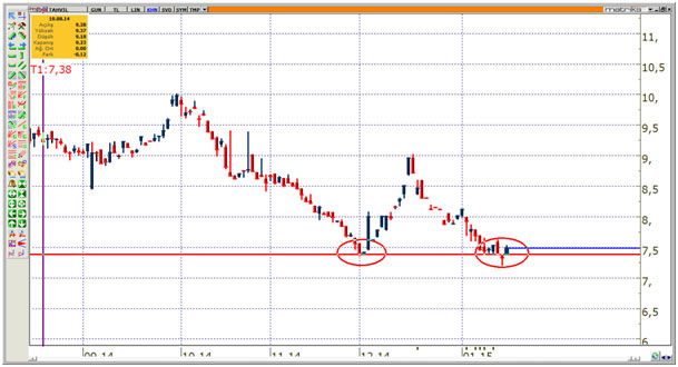 Cumhurbaşkanı Başdanışmanı'ndan 'faiz' yorumu