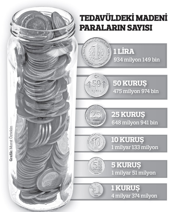 Cebimizde 1.5 milyar lira  taşıyoruz