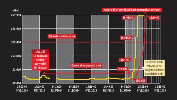 Soma faciasıyla ilgili şoke eden belge
