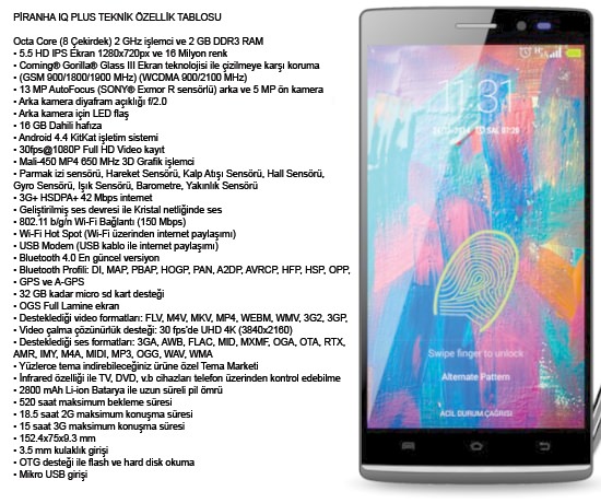 Dünya devlerini kıskandıran Türk! (Piranha IQ Plus)