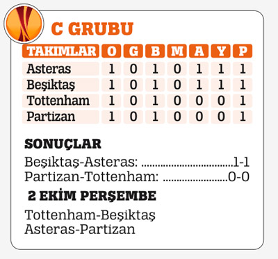 Beşiktaş Asteras'la yenişemedi! Tören yarıda kaldı