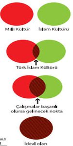 Bahçeli bu sefer de daire çizerek yanıt verdi