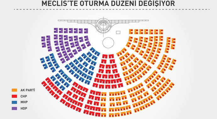 Meclis'te oturma düzeni de değişiyor