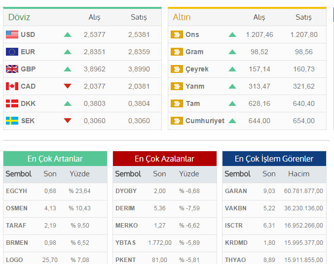 Dolardan tarihi bir rekor daha! Yeniden uçuşa geçti, işte son fiyatlar