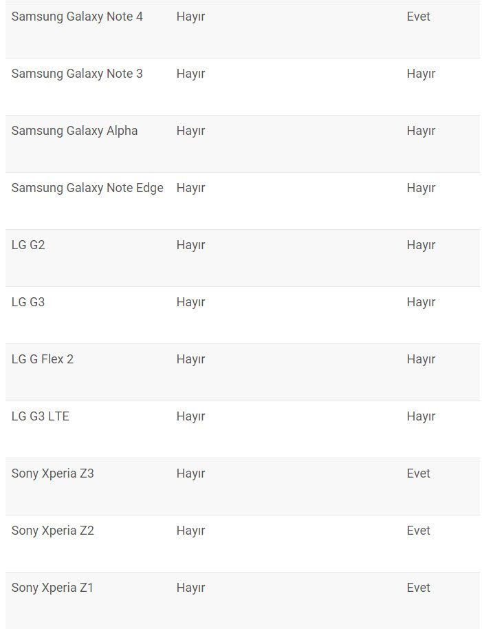 Hangi akıllı telefonlar Android 5.1'e geçebilecek?