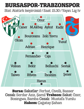 Trabzonspor Avrupa aşkına