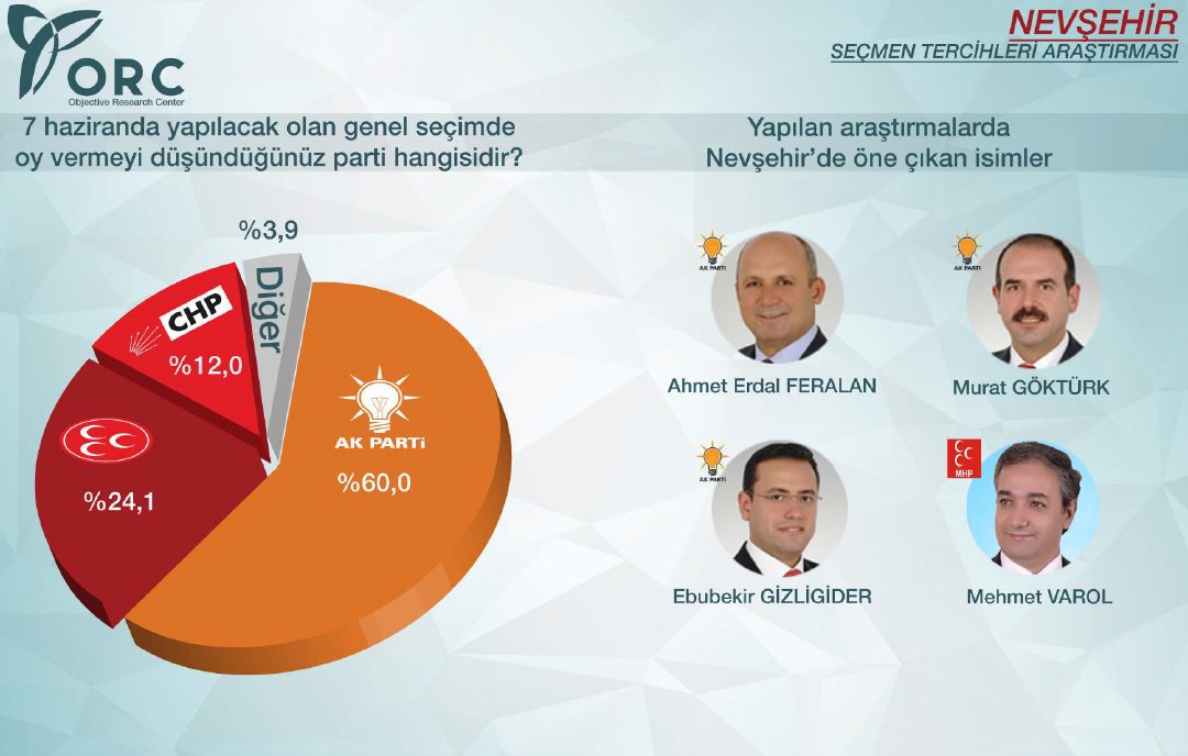 Muhalefeti çatlatacak anket!