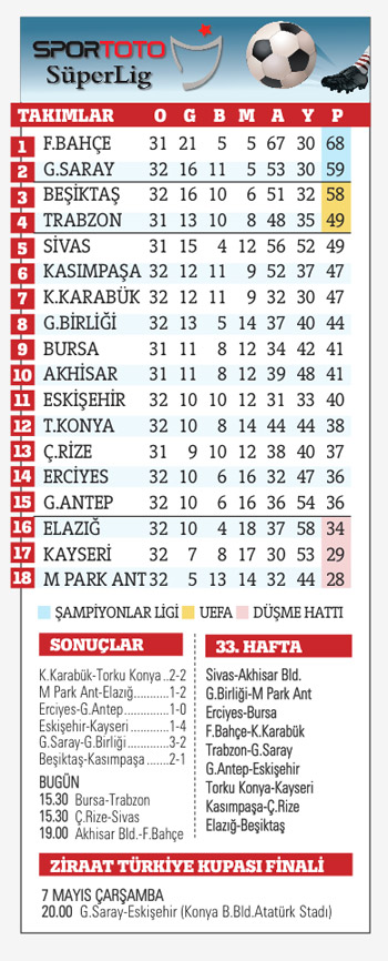 G.Saray'dan müthiş geri dönüş! G.Birliği'ni son saniyede devirdi