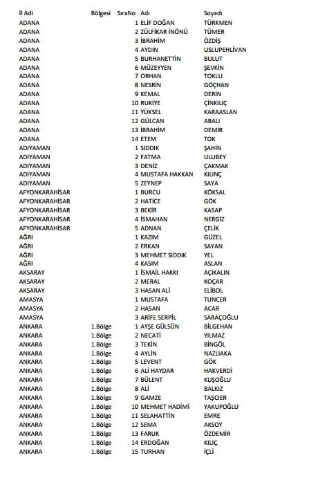 CHP'nin milletvekili aday listesi belli oldu