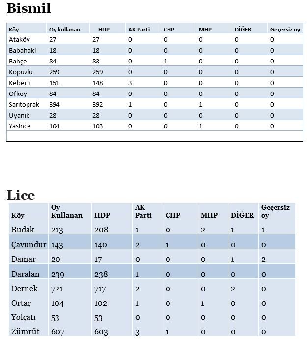 İşte HDP hilesinin kanıtı