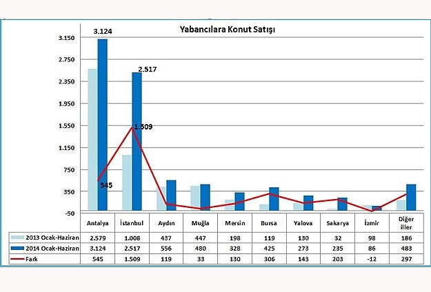 Yabancılar 
