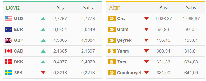 Dolar kuru, dolar ne kadar?  30 Temmuz Döviz Fiyatları