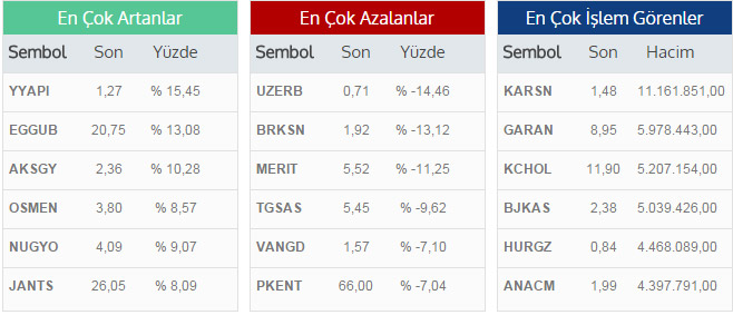 Dolar fiyatları güncel (Güncel döviz,dolar ve euro kuru)