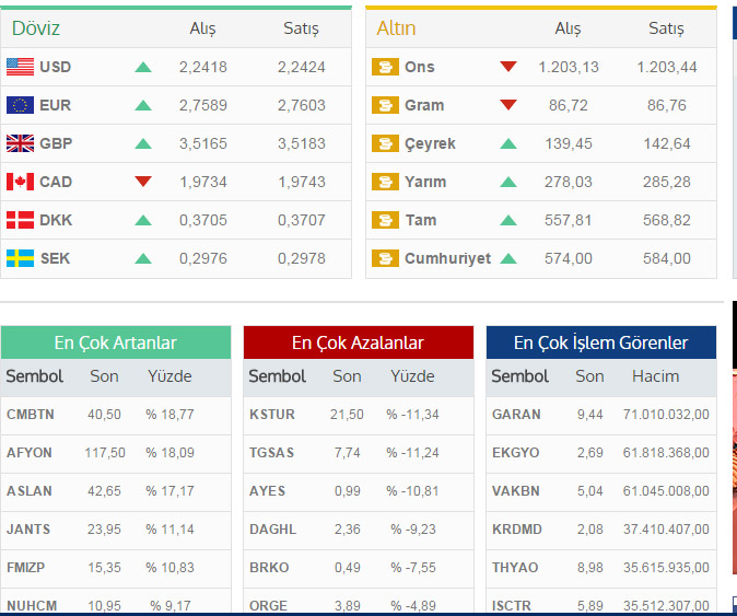 4 Kasım serbest piyasada döviz fiyatları
