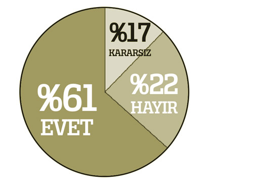 Başörtüsüne büyük destek