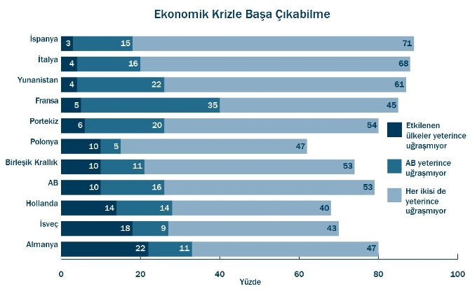 AB üyeliğine destek artıyor